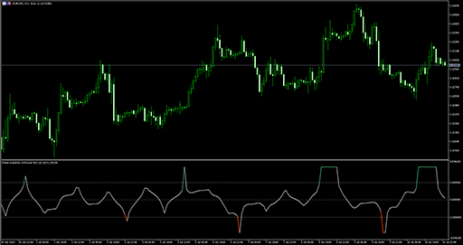 Rocket RSIの表示画像